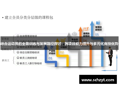 综合运动员的全面训练与发展路径探讨:跨项目能力提升与多元化竞技优势 综合运动员的全面训练与发展路径探讨:跨项目能力提升与多元化竞技优势