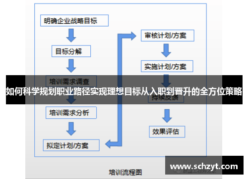 如何科学规划职业路径实现理想目标从入职到晋升的全方位策略 如何科学规划职业路径实现理想目标从入职到晋升的全方位策略