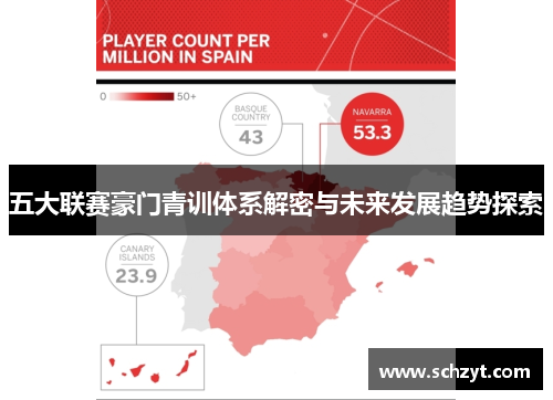 五大联赛豪门青训体系解密与未来发展趋势探索